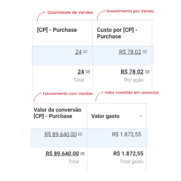 resultados sanches midias marketing digital (1)